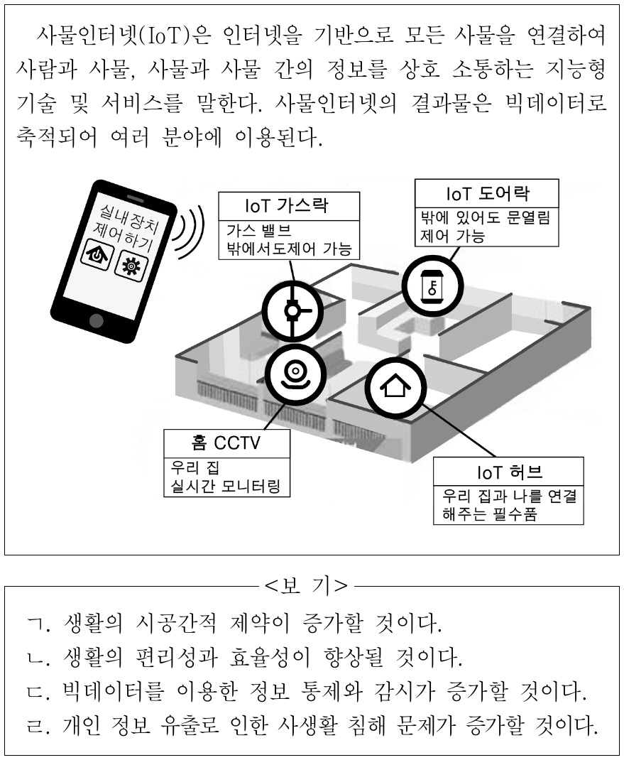 자료와 같은 환경이 구축될 경우 나타날 수 있는 현상에 대한 적절한 추론만을 <보기>에서 있는 대로 고른 것은?