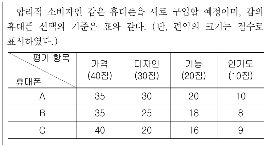 표에 대한 분석으로 옳은 것은?