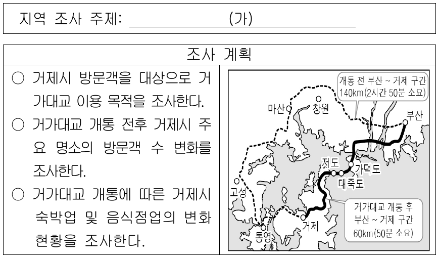 자료의 (가)에 들어갈 내용으로 가장 적절한 것은?