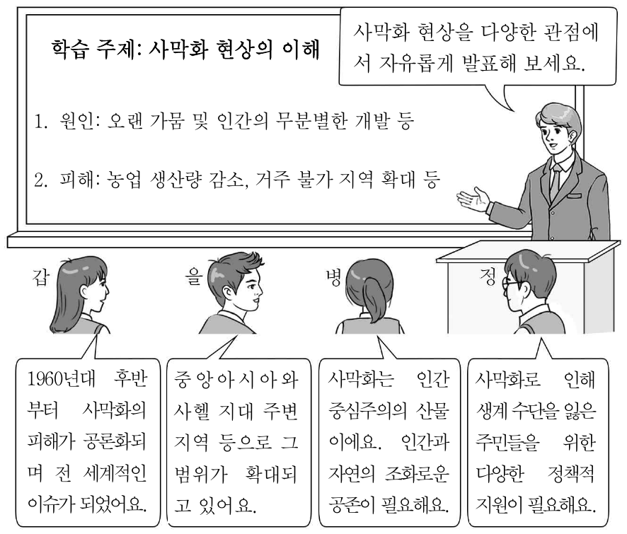 다음은 통합사회 수업 장면이다. 학생들의 발표에 대한 설명으로 가장 적절한 것은?