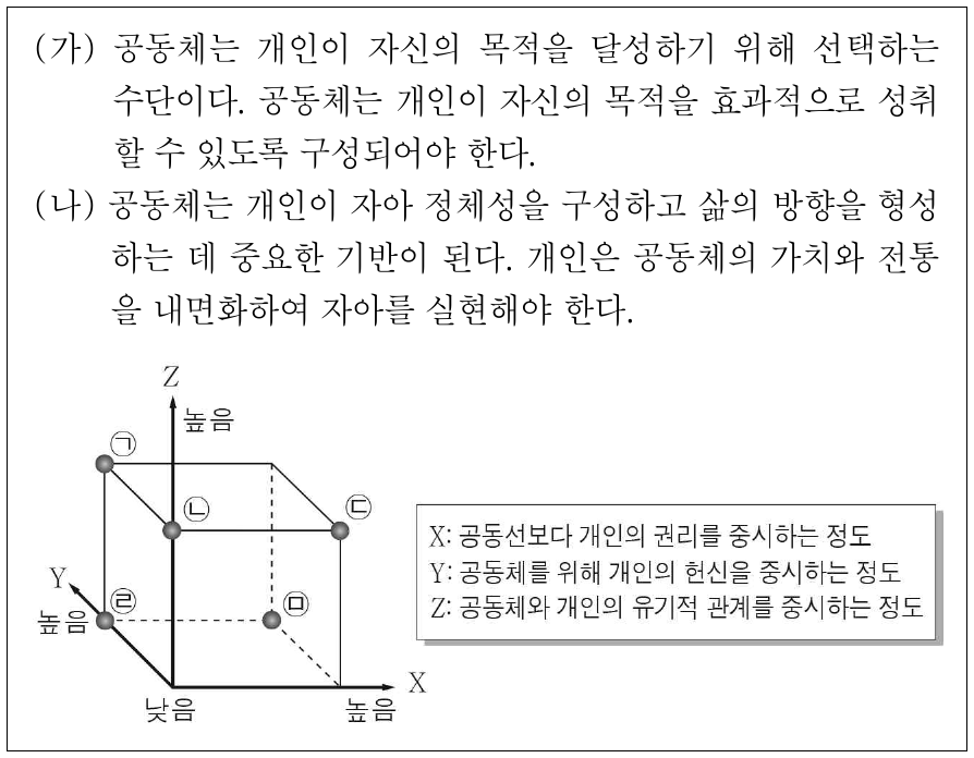 (가)의 입장에 비해 (나)의 입장이 갖는 상대적 특징을 그림의 ㉠ ~ ㉤ 중에서 고른 것은?