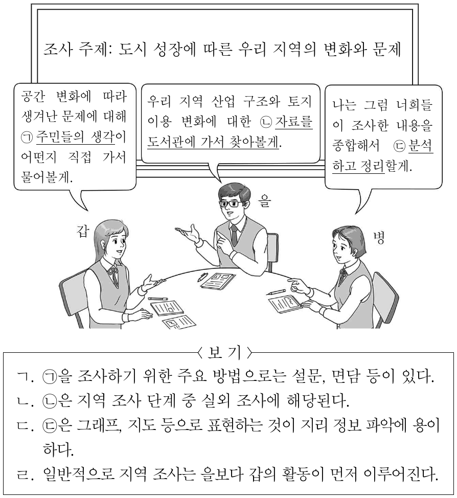 다음은 지역 조사 활동을 위한 모둠원 간의 대화 장면이다. 이에 대한 옳은 설명만을 <보기>에서 고른 것은?