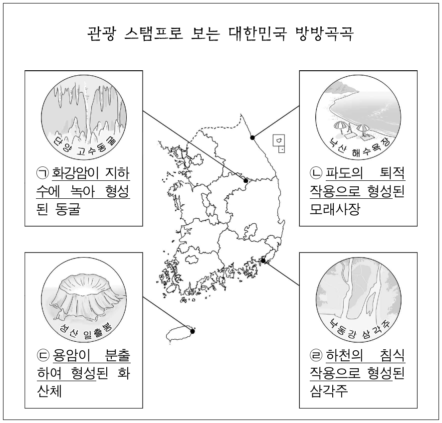 다음 자료의 ㉠ ~ ㉣ 중 옳은 설명만을 고른 것은?
