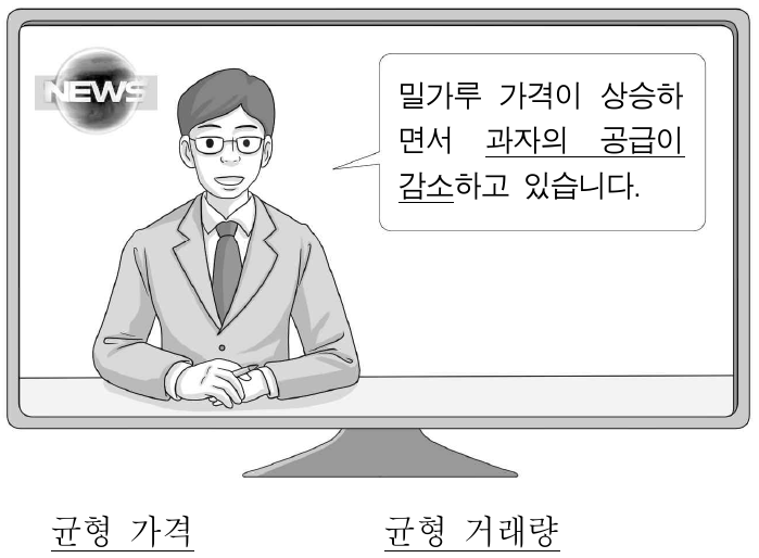 밑줄 친 상황이 가져올 과자 시장의 변화로 옳은 것은? (단, 과자는 수요 및 공급의 법칙을 따른다.)