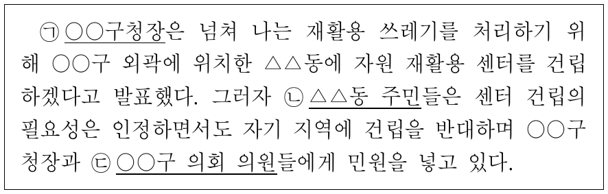 밑줄 친 ㉠ ∼ ㉢에 대한 설명으로 옳지 않은 것은?