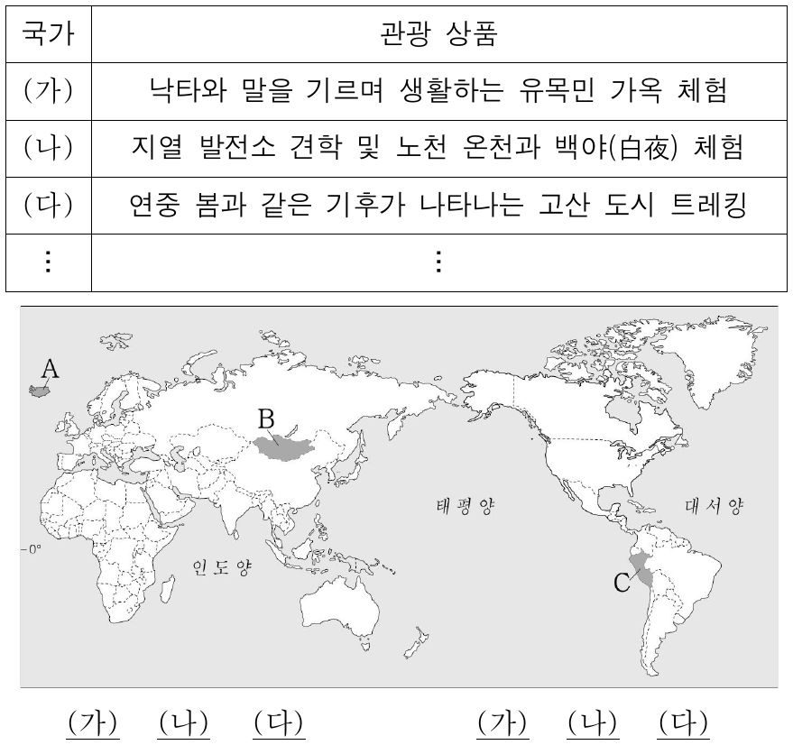 다음 자료는 국가별 관광 상품을 정리한 것이다. (가) ～ (다)에 해당하는 국가를 지도의 A ~ C에서 고른 것은?