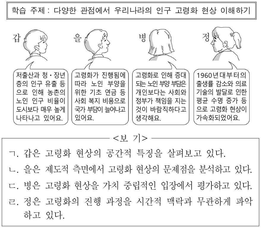 다음은 학습 주제에 대한 학생의 발표 장면이다. 이에 대한 옳은 설명만을 <보기>에서 고른 것은?