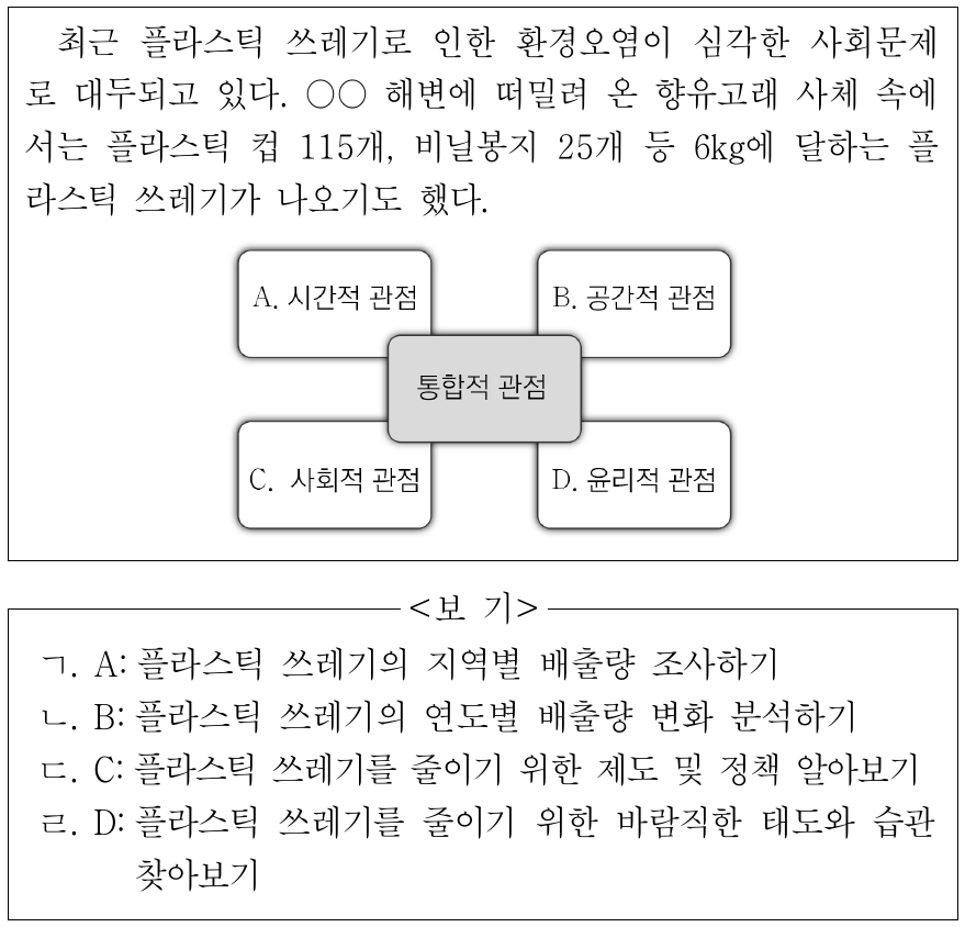 다음 사례와 관련하여 A ∼ D의 관점에서 탐구할 수 있는 적절한 활동만을 <보기>에서 고른 것은?