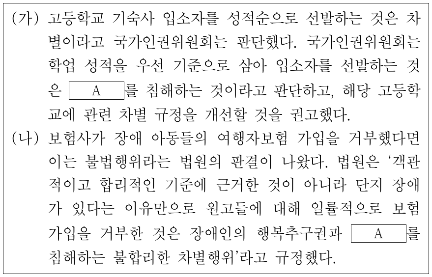 (가), (나)의 A에 공통으로 들어갈 기본권에 대한 설명으로 옳은 것은?