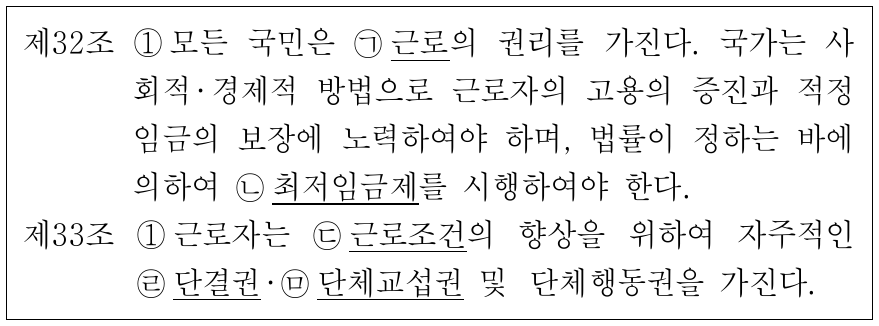 밑줄 친 ㉠ ∼ ㉤에 대한 설명으로 옳은 것은?