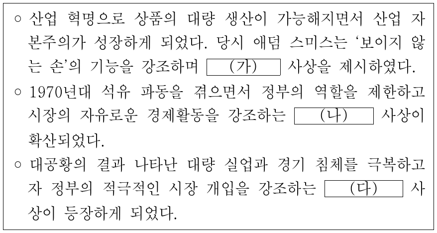 자본주의 전개 과정에서 나타난 (가) ∼ (다)에 대한 설명으로 옳은 것은?