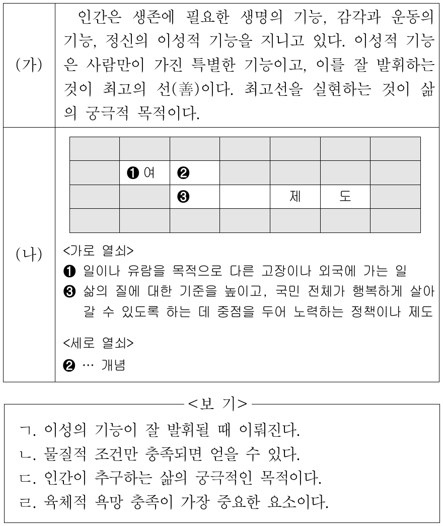 (가)의 관점에서 볼 때, (나)의 퍼즐 속 세로 낱말 ➋에 대한 옳은 설명만을 <보기>에서 고른 것은?