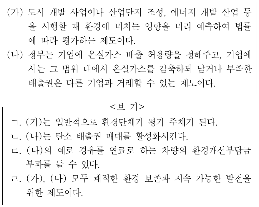 (가), (나) 제도에 대한 옳은 설명만을 <보기>에서 고른 것은?