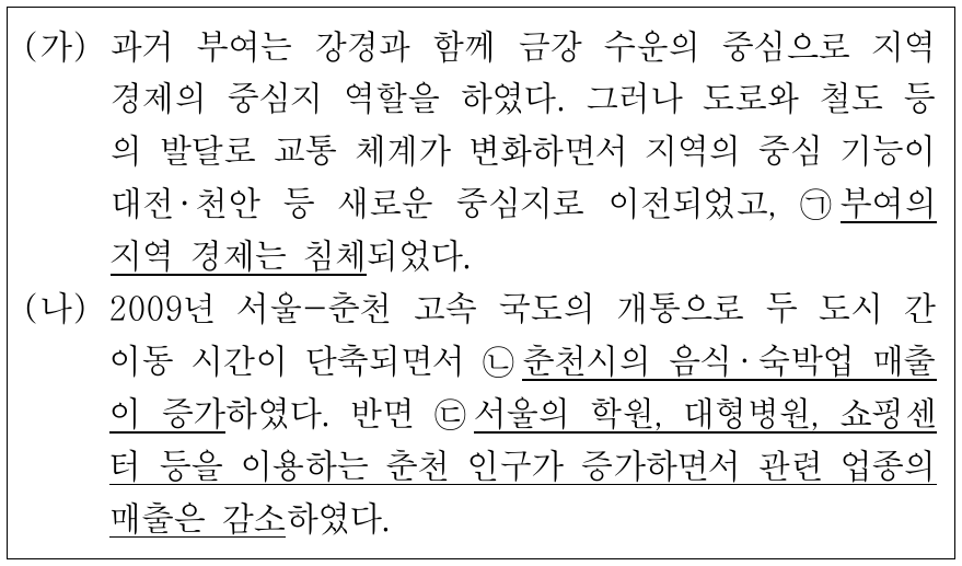 다음 글에 대한 설명으로 옳지 않은 것은?
