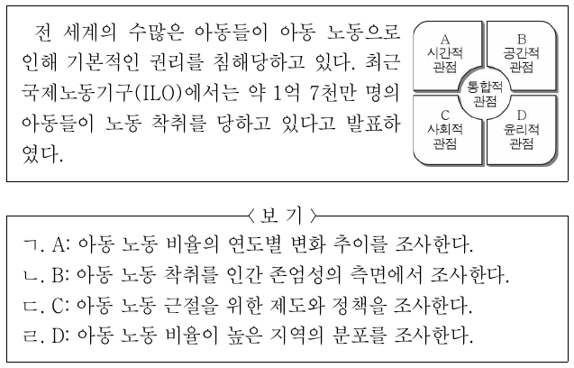 다음 사례와 관련하여 A ∼ D 관점에서 탐구할 수 있는 적절한 내용만을 <보기>에서 고른 것은?