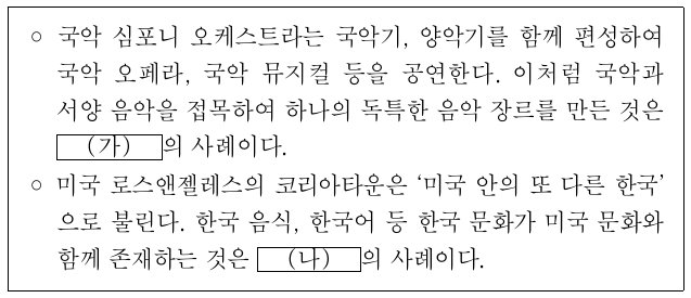 문화 변동의 양상 (가), (나)에 대한 설명으로 옳은 것은?