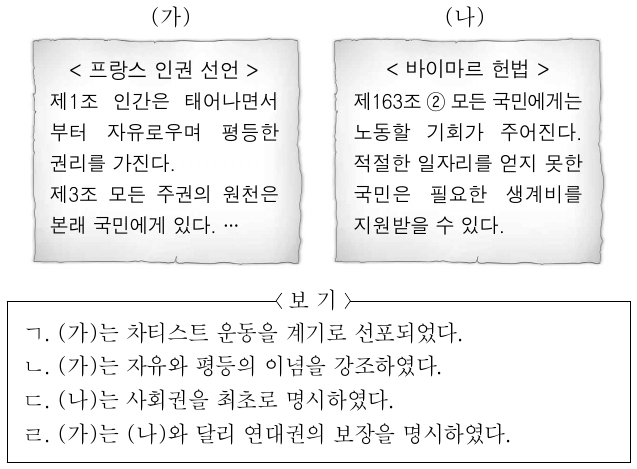 (가), (나)는 인권의 역사적 발달 과정과 관련된 문서의 일부이다. 이에 대한 옳은 설명만을 <보기>에서 고른 것은?