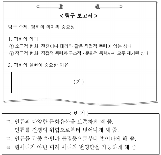 다음은 학생이 작성한 탐구 보고서의 일부이다. (가)에 들어갈 적절한 내용만을 <보기>에서 있는 대로 고른 것은?