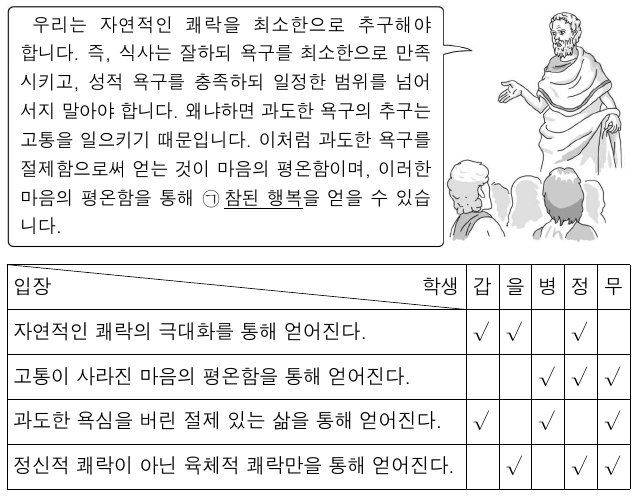 ㉠에 대한 강연자의 입장에만 모두 ‘√’를 표시한 학생은?