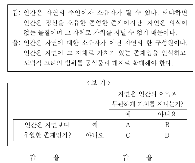갑, 을의 입장만을 <보기>의 A ∼ D에서 고른 것은?