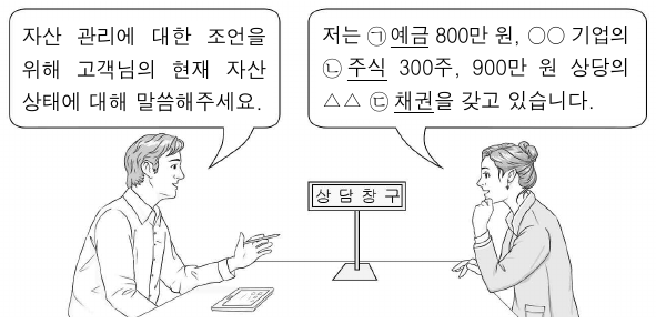 밑줄 친 ㉠ ∼ ㉢의 일반적 특징에 대한 설명으로 옳은 것은?