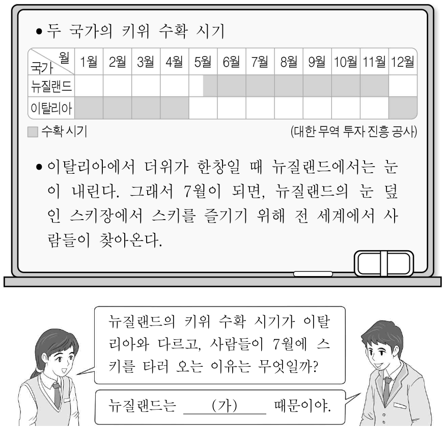 학생의 대답 (가)에 들어갈 내용으로 옳은 것은?