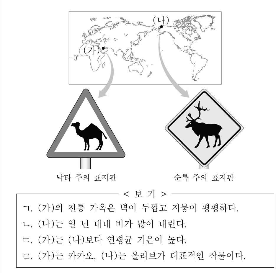 다음 자료는 두 지역의 도로 표지판이다. (가), (나) 지역에 대한 옳은 설명만을 <보기>에서 고른 것은?