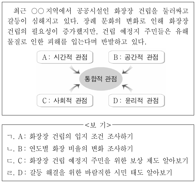 다음 사례와 관련하여 A ~ D의 관점에서 탐구할 수 있는 적절한 활동만을 <보기>에서 고른 것은?