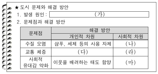 다음은 학생 필기 내용의 일부이다. (가) ~ (마)에 들어갈 내용으로 적절하지 않은 것은?