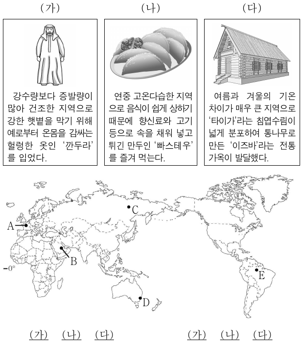 (가) ~ (다)에 해당하는 지역을 지도의 A ~ E에서 고른 것은?