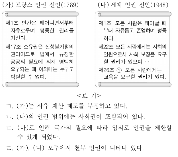 (가), (나)에 대한 옳은 설명만을 <보기>에서 고른 것은?
