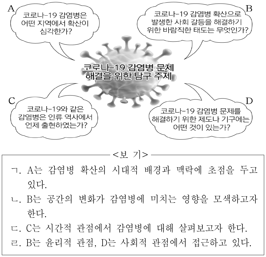 그림의 A ~ D에 대한 옳은 설명만을 <보기>에서 고른 것은?