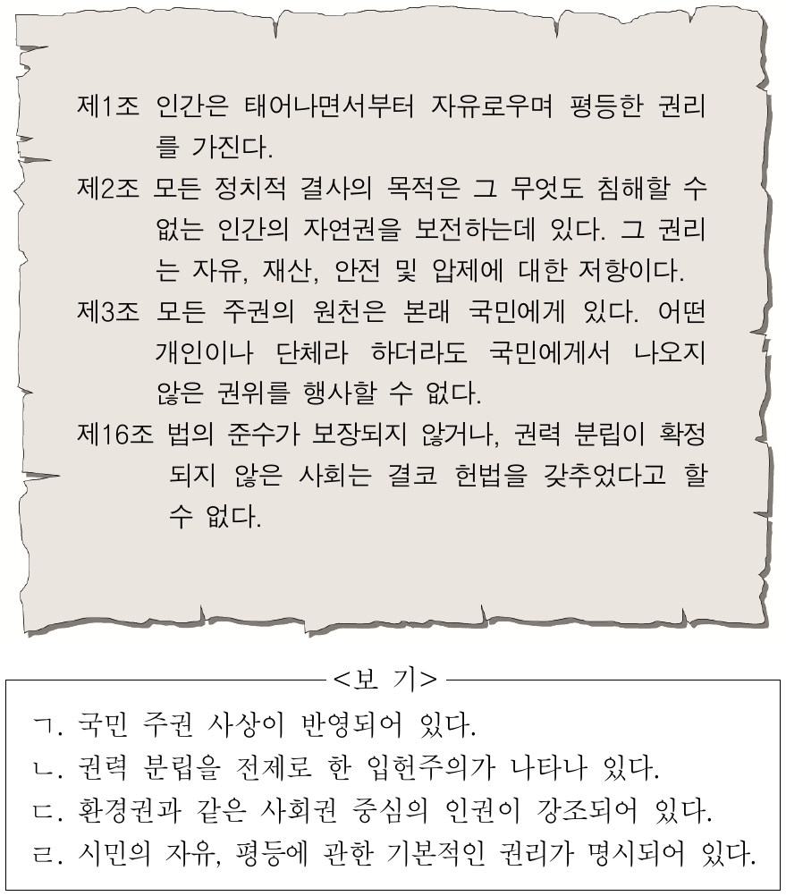다음은 프랑스 인권 선언의 일부이다. 이에 대한 옳은 분석만을 <보기>에서 있는 대로 고른 것은?