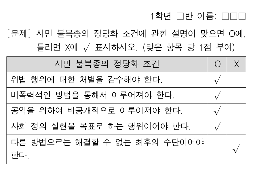다음은 통합사회 형성평가 문항지이다. 학생이 받을 점수로 옳은 것은?