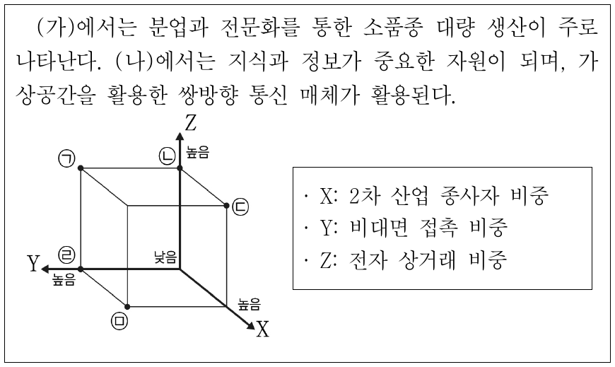 (가)와 비교한 (나)의 상대적인 특징을 그림의 ㉠ ~ ㉤에서 고른 것은? (단, (가), (나)는 각각 산업 사회, 정보 사회 중 하나이다.)