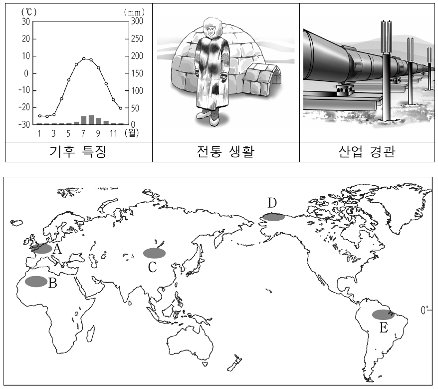 자료는 어느 지역의 지리 정보이다. 이에 해당하는 지역을 지도의 A ~ E에서 고른 것은?