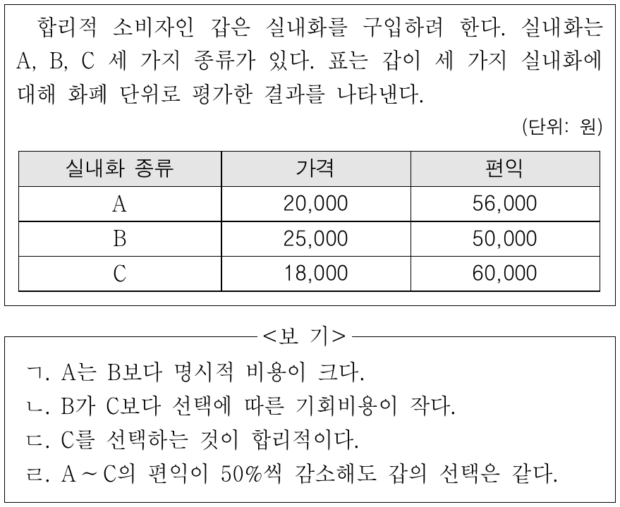 자료에 대한 옳은 분석만을 <보기>에서 고른 것은?