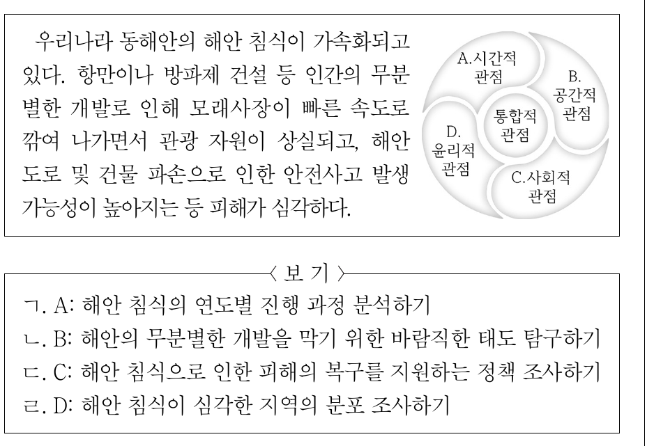 다음 자료와 관련하여 A ～ D의 관점에서 탐구할 수 있는 적절한 활동만을 <보기>에서 고른 것은?