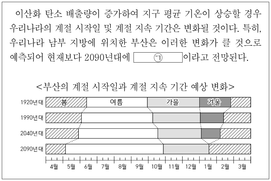 ㉠에 들어갈 내용으로 가장 적절한 것은?