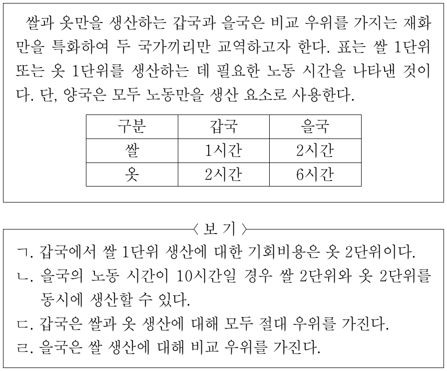 다음 자료에 대한 옳은 분석만을 <보기>에서 고른 것은?
