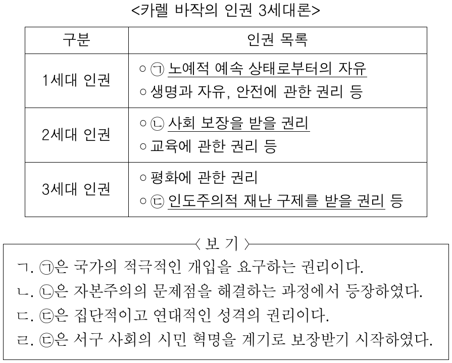 밑줄 친 ㉠ ～ ㉢에 대한 옳은 설명만을 <보기>에서 고른 것은?