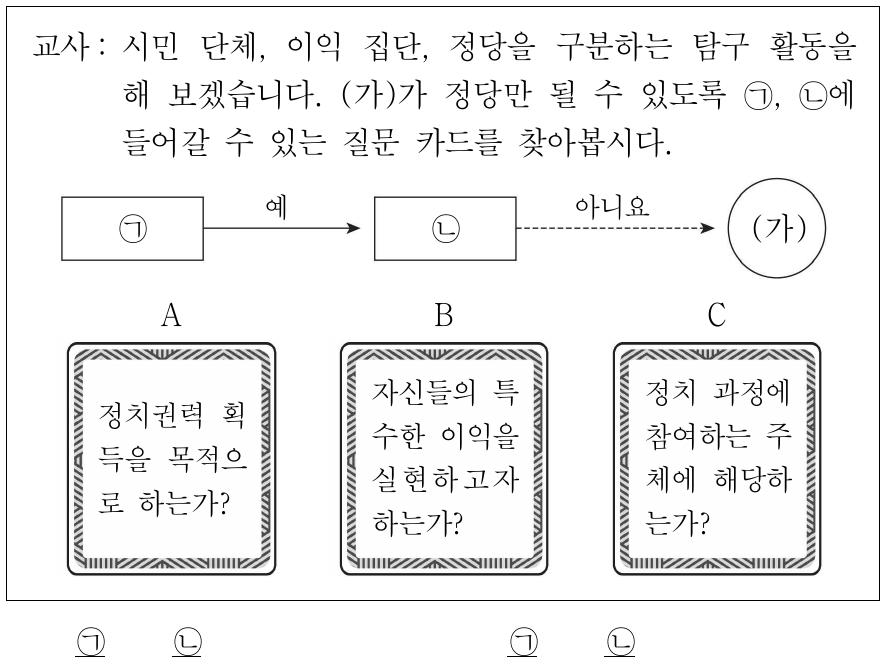 자료의 ㉠, ㉡에 들어갈 카드로 옳은 것은?