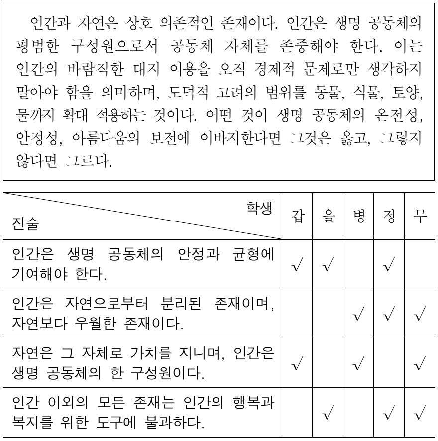 다음 글의 입장에 부합하는 진술에만 모두 ‘√’를 표시한 학생은?