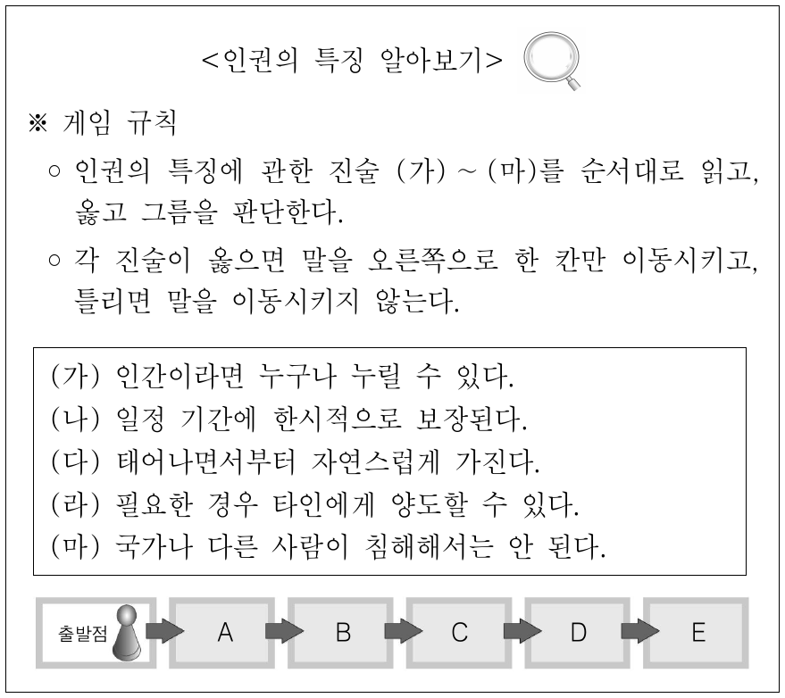 다음 자료에서 게임 규칙에 따라 말을 이동시켰을 때, 말의 최종 위치로 옳은 것은? (단, 말의 최종 위치는 A ~ E 중 한 칸임.)