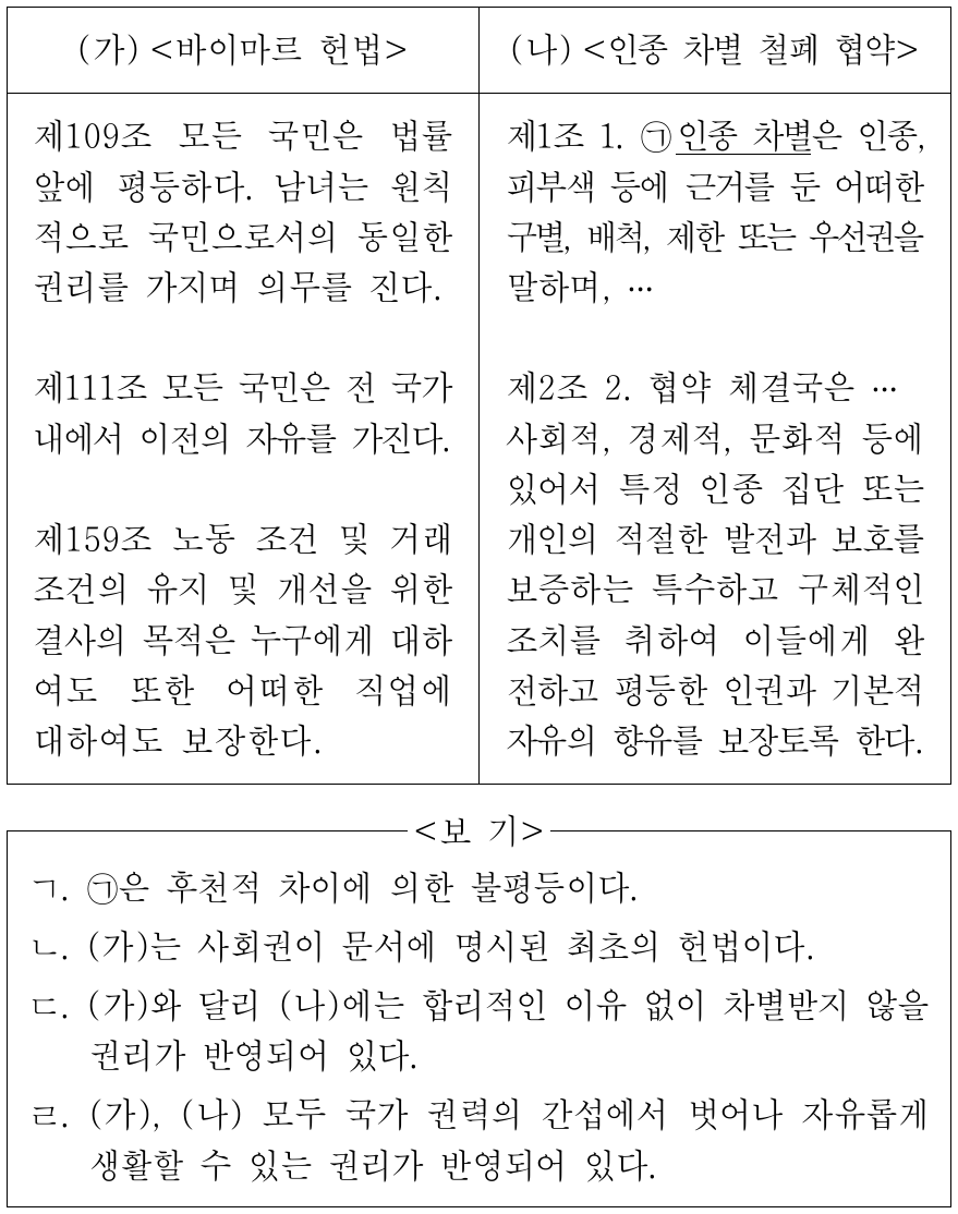 다음 자료에 대한 옳은 설명만을 <보기>에서 고른 것은?