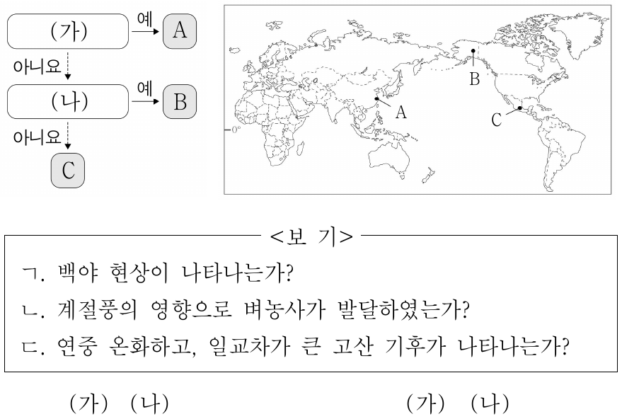 그림은 지도에 표시된 A ~ C 지역을 질문에 따라 구분한 것이다. (가), (나)에 들어갈 질문으로 옳은 것을 <보기>에서 고른 것은?