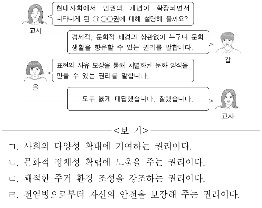 밑줄 친 ㉠에 대한 옳은 설명만을 <보기>에서 고른 것은?