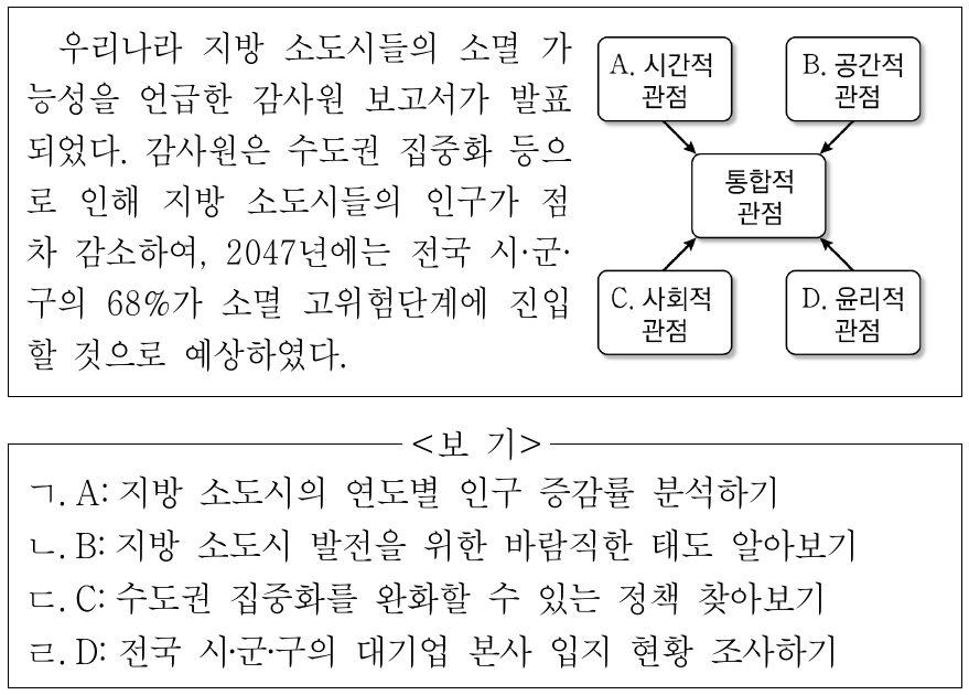 다음 사례와 관련하여 A～D의 관점에서 탐구할 수 있는 적절한 활동만을 <보기>에서 고른 것은?