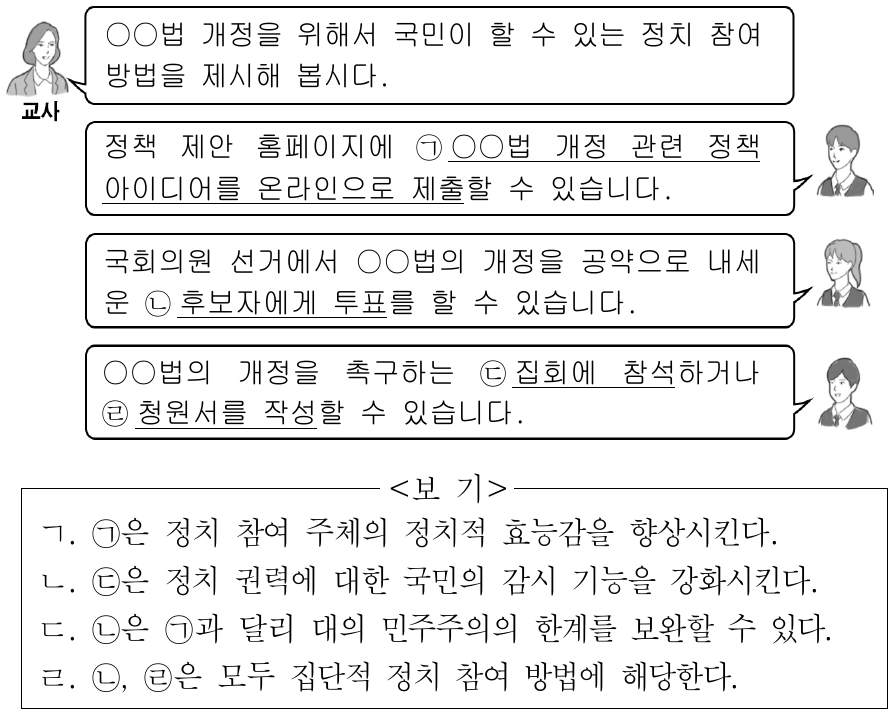 밑줄 친 ㉠～㉣에 대한 옳은 설명만을 <보기>에서 고른 것은?