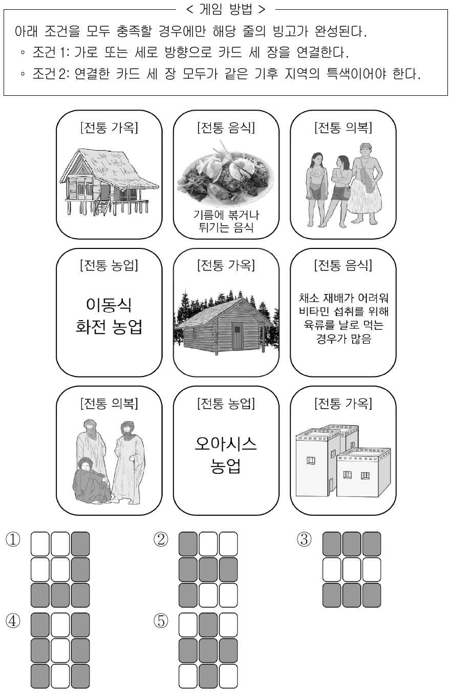 다음은 세계 기후 지역의 특징을 활용한 게임이다. 이에 따라 완성된 빙고 줄을 모두 검게 표시한 것은?
